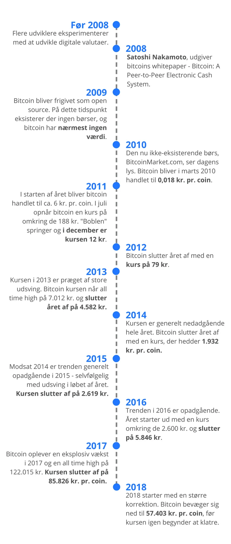 Bitcoin kurs ⇒ Følg udviklingen i bitcoin kursen i realtid. Historisk og nu
